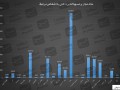 تسهیلات ۲۶۶همتی ۲۲ بانک برای اشخاص مرتبط + پنج بانک آینده، شهر، گردشگری، ایران زمین و ملت در صدر